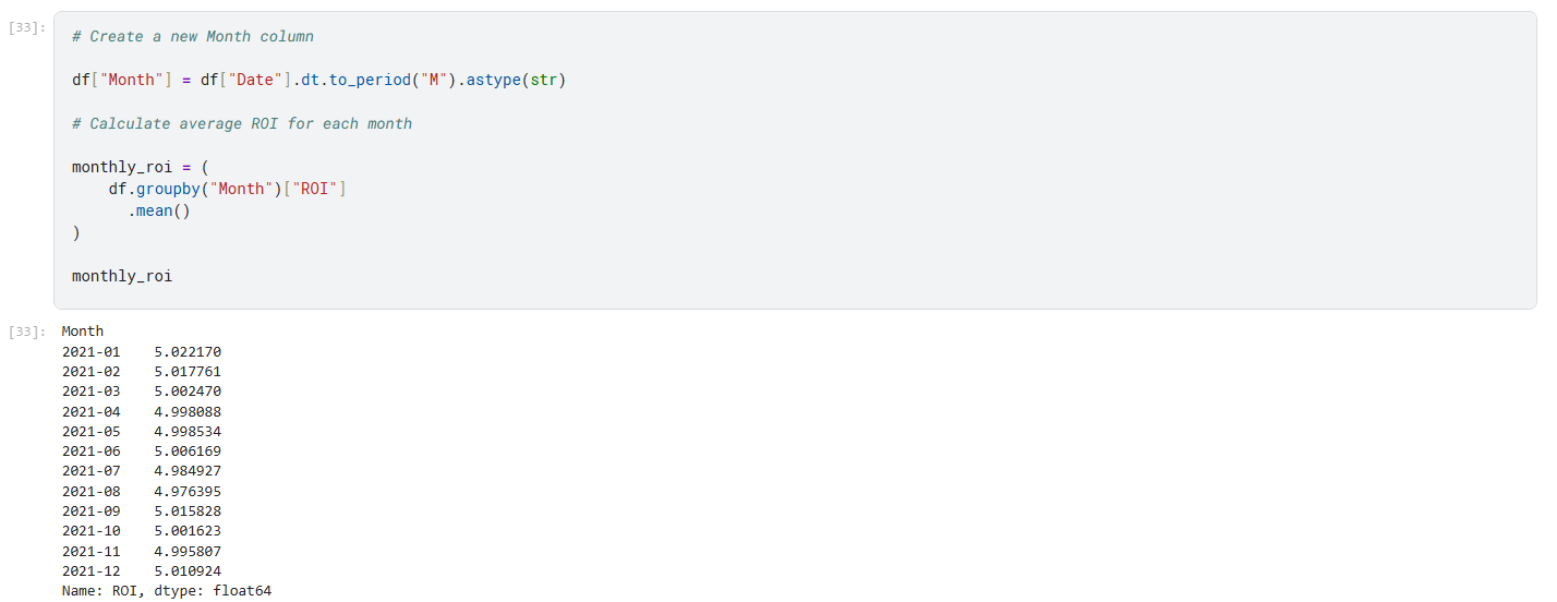 Python analysis of monthly average ROI
