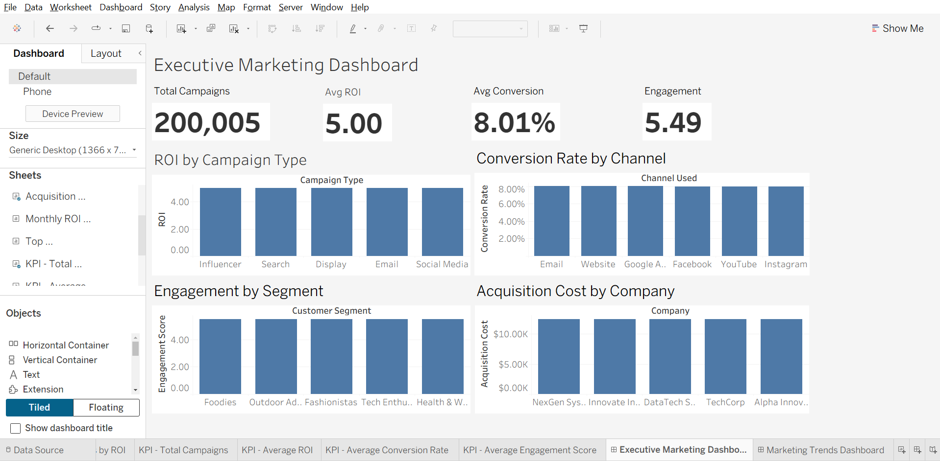 Executive marketing campaign Tableau dashboard